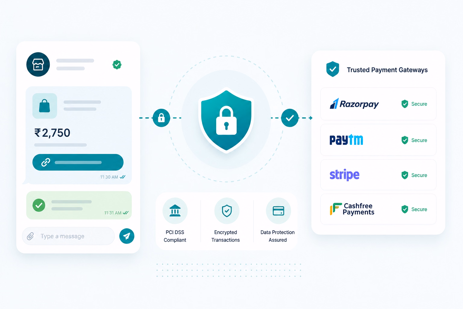 Secure Transactions